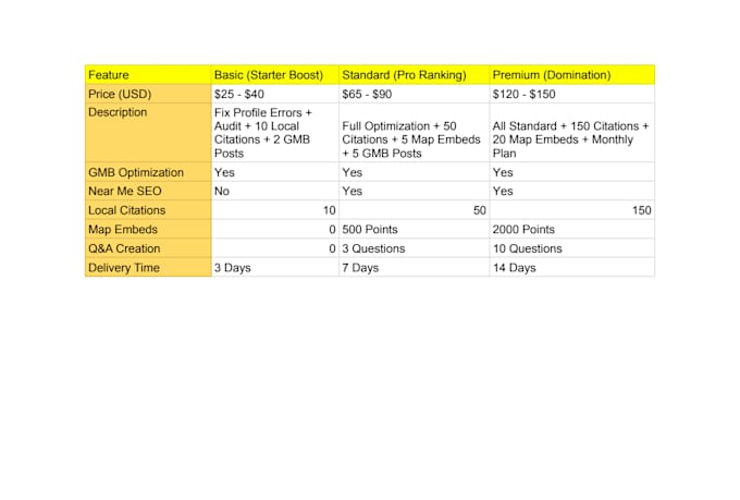 optimize google business profile and local SEO for map pack ranking
